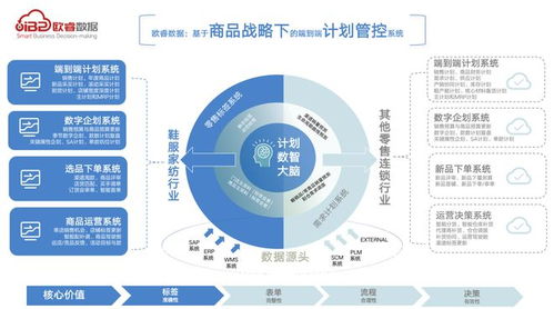 喜訊！歐睿數據服務品牌在MarTech2023峰會獲獎